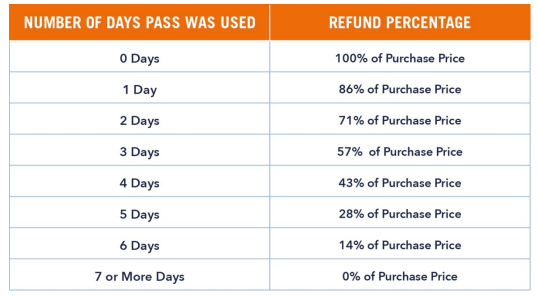 How Are Season Pass Cancellation Refunds Calculated Hotham